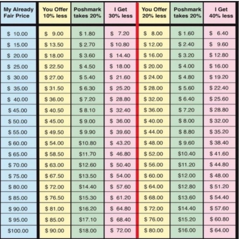 Pricing Chart for Poshmark Sales